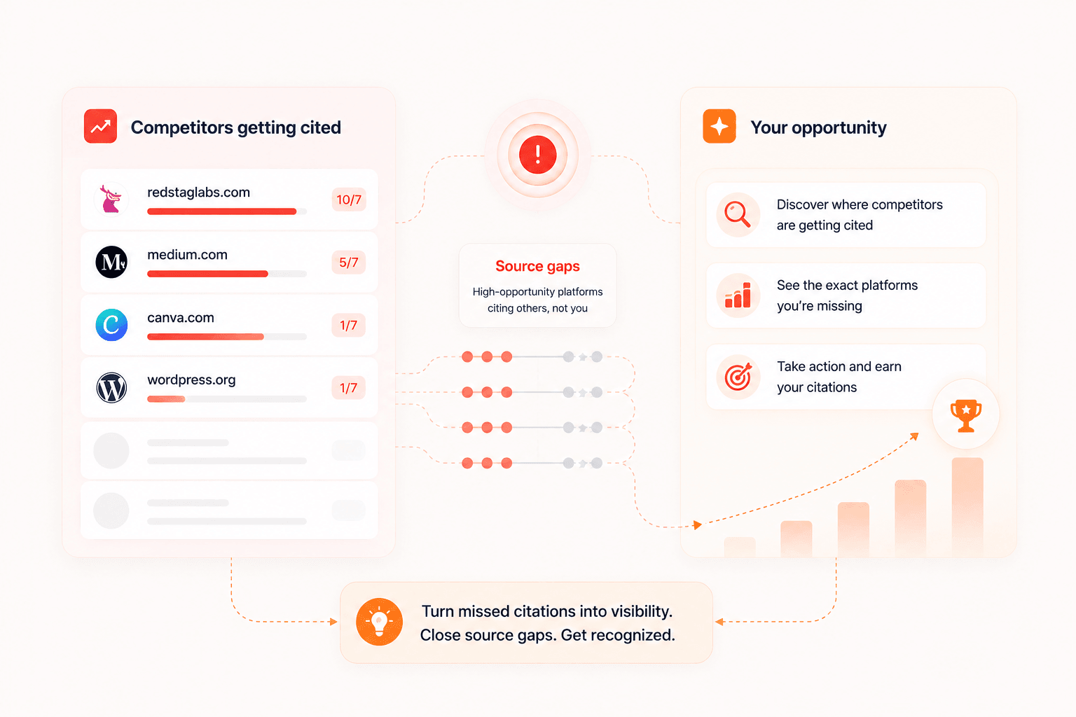 Stop losing citations to competitors who show up