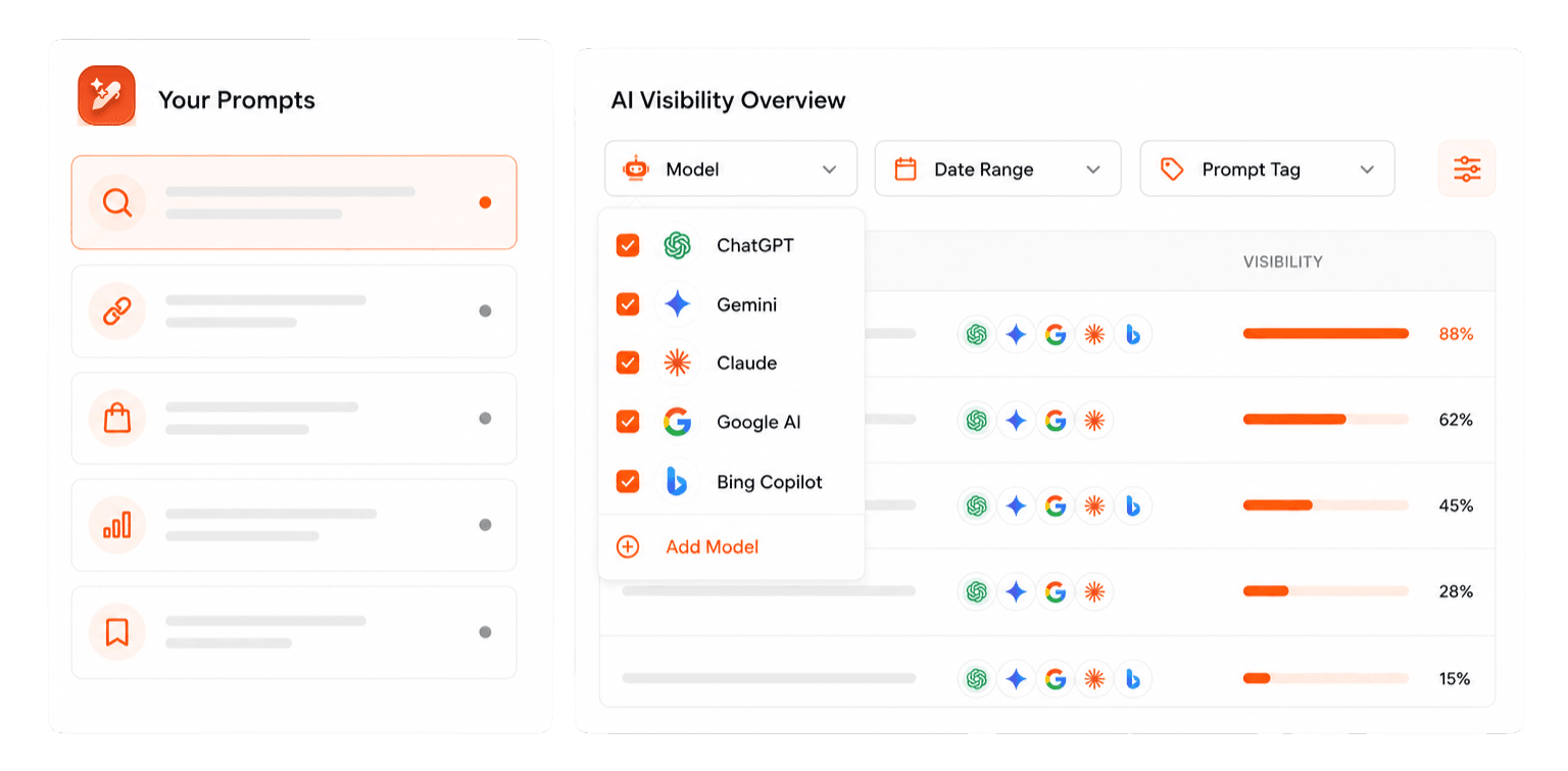 AI visibility tracking