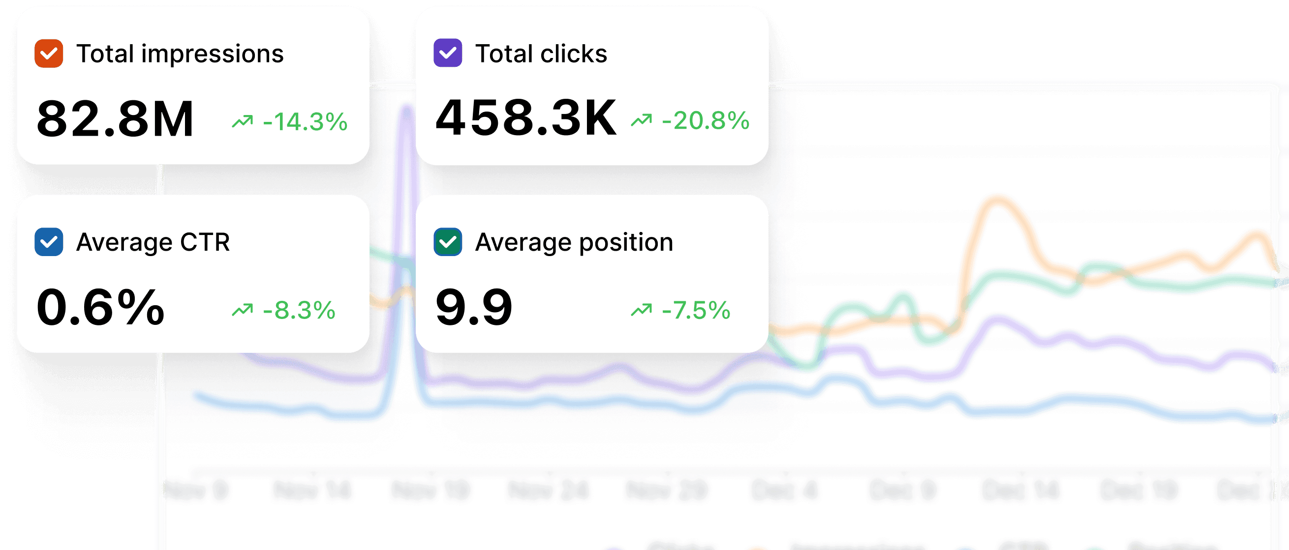 Track SEO and website analytics