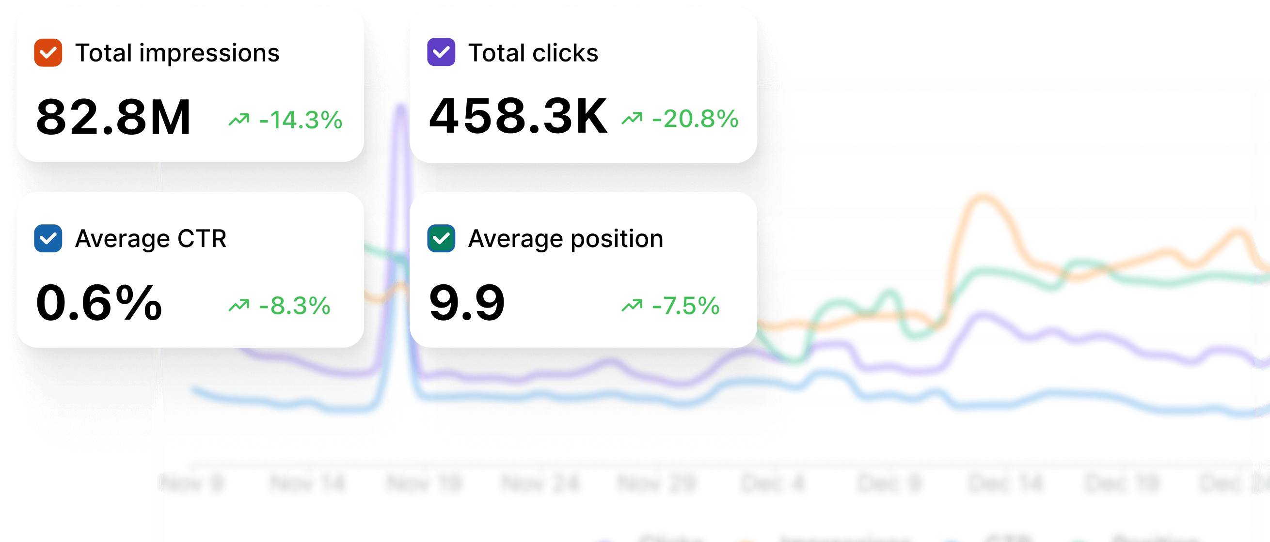 SEO and website analytics