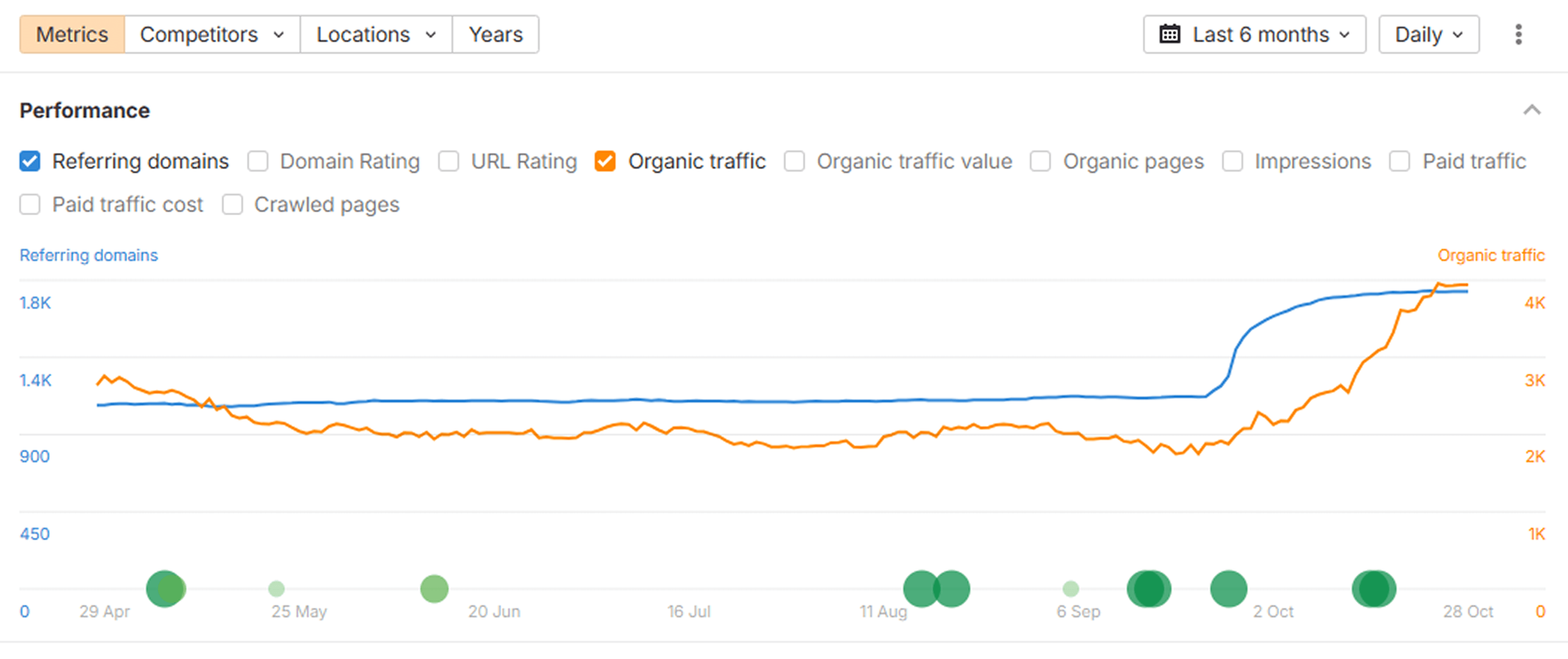 Daniel Lee testimonial