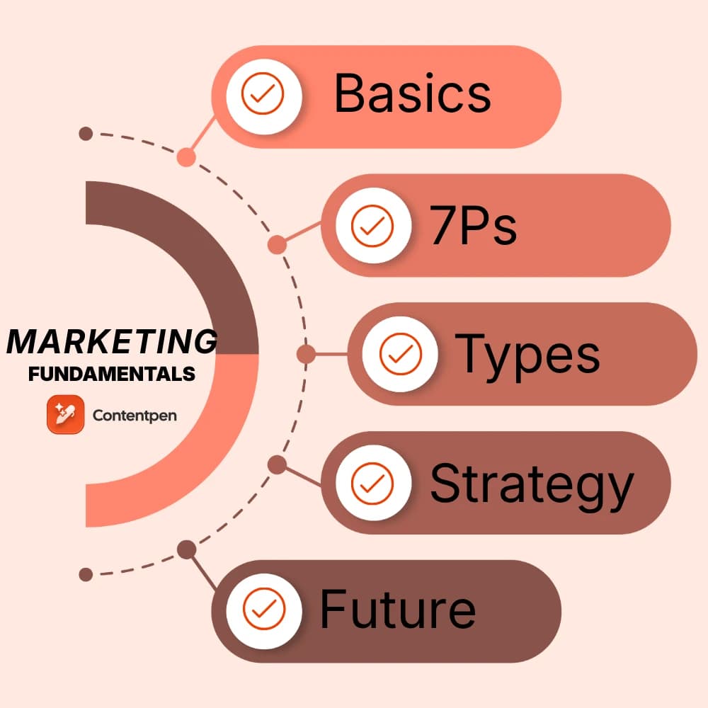 Marketing fundamentals every marketer should know