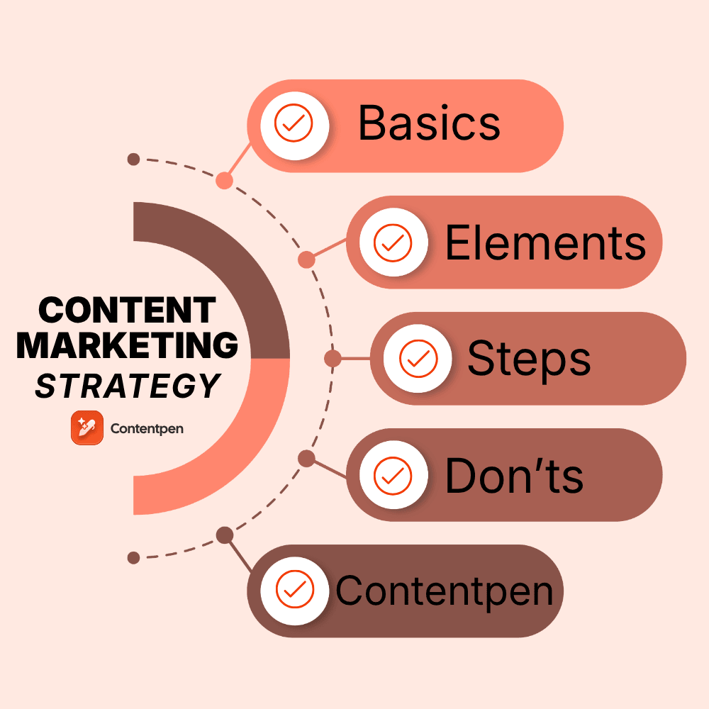 Content marketing strategy in 2026.